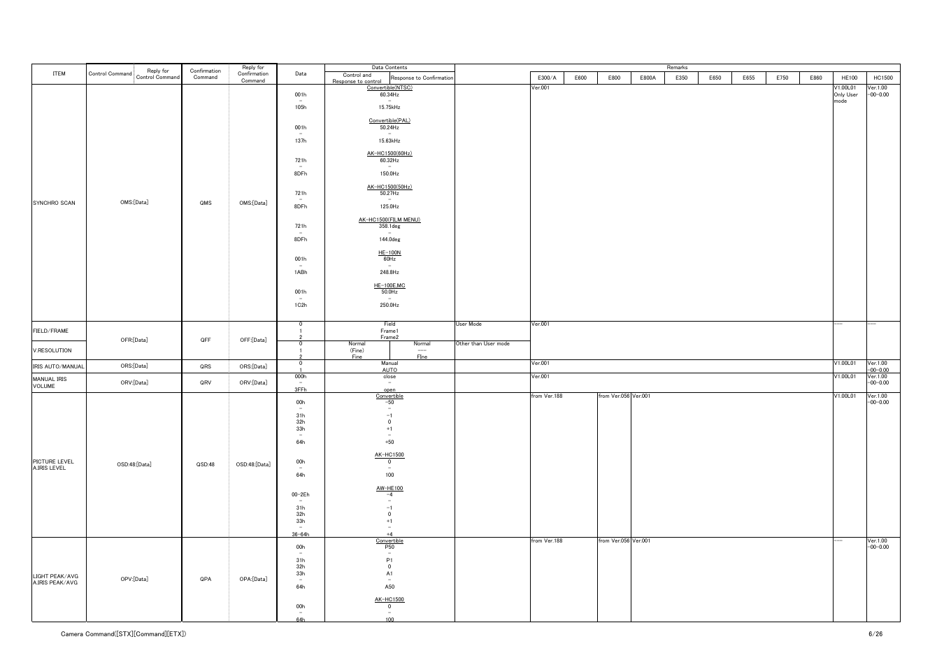 Vaddio Panasonic AW-HE-100 Protocol User Manual | Page 6 / 26