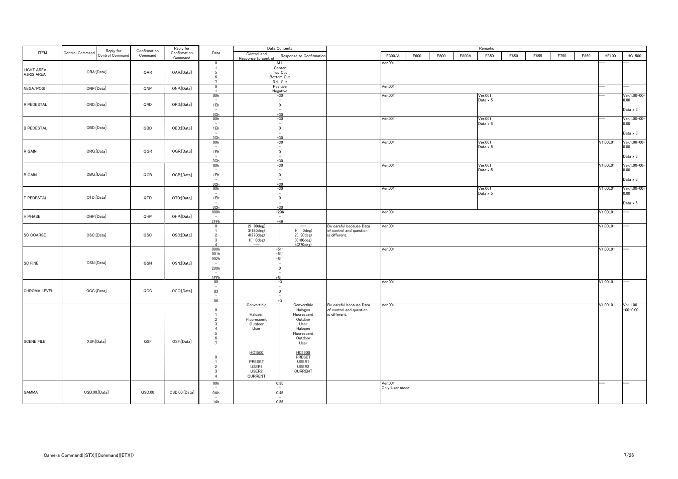Vaddio Panasonic AW-HE-100 Protocol User Manual | Page 7 / 26