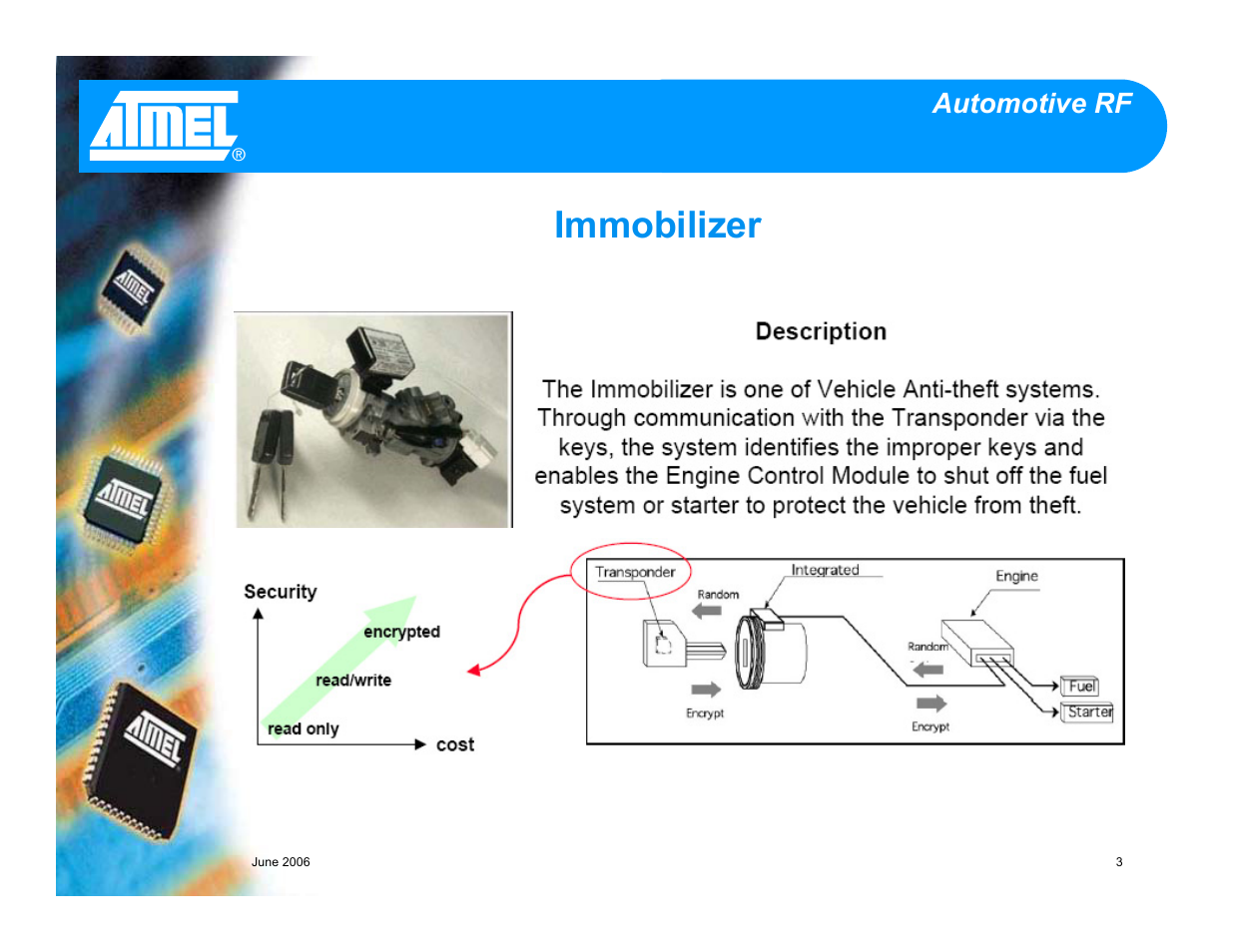 Immobilizer, Automotive rf | Atmel Car Access and Tire Pressure Monitoring (TPMs) User Manual | Page 3 / 7