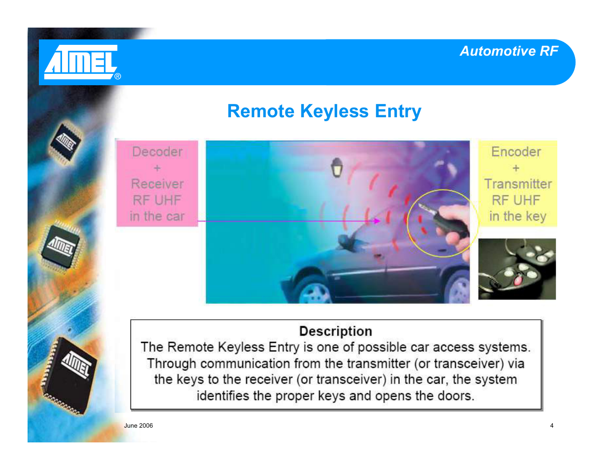 Remote keyless entry, Automotive rf | Atmel Car Access and Tire Pressure Monitoring (TPMs) User Manual | Page 4 / 7