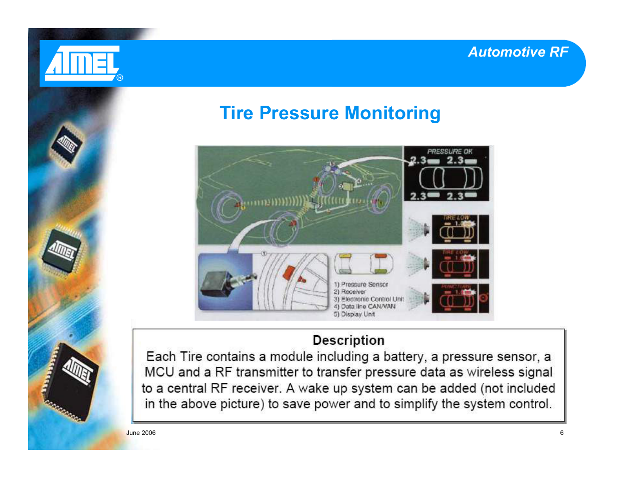 Tire pressure monitoring, Automotive rf | Atmel Car Access and Tire Pressure Monitoring (TPMs) User Manual | Page 6 / 7