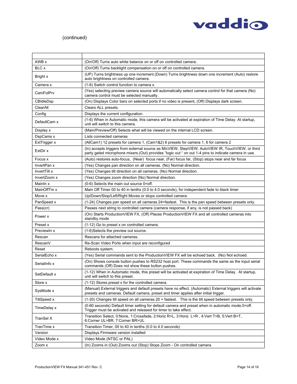 Vaddio ProductionVIEW FX User Manual | Page 14 / 16