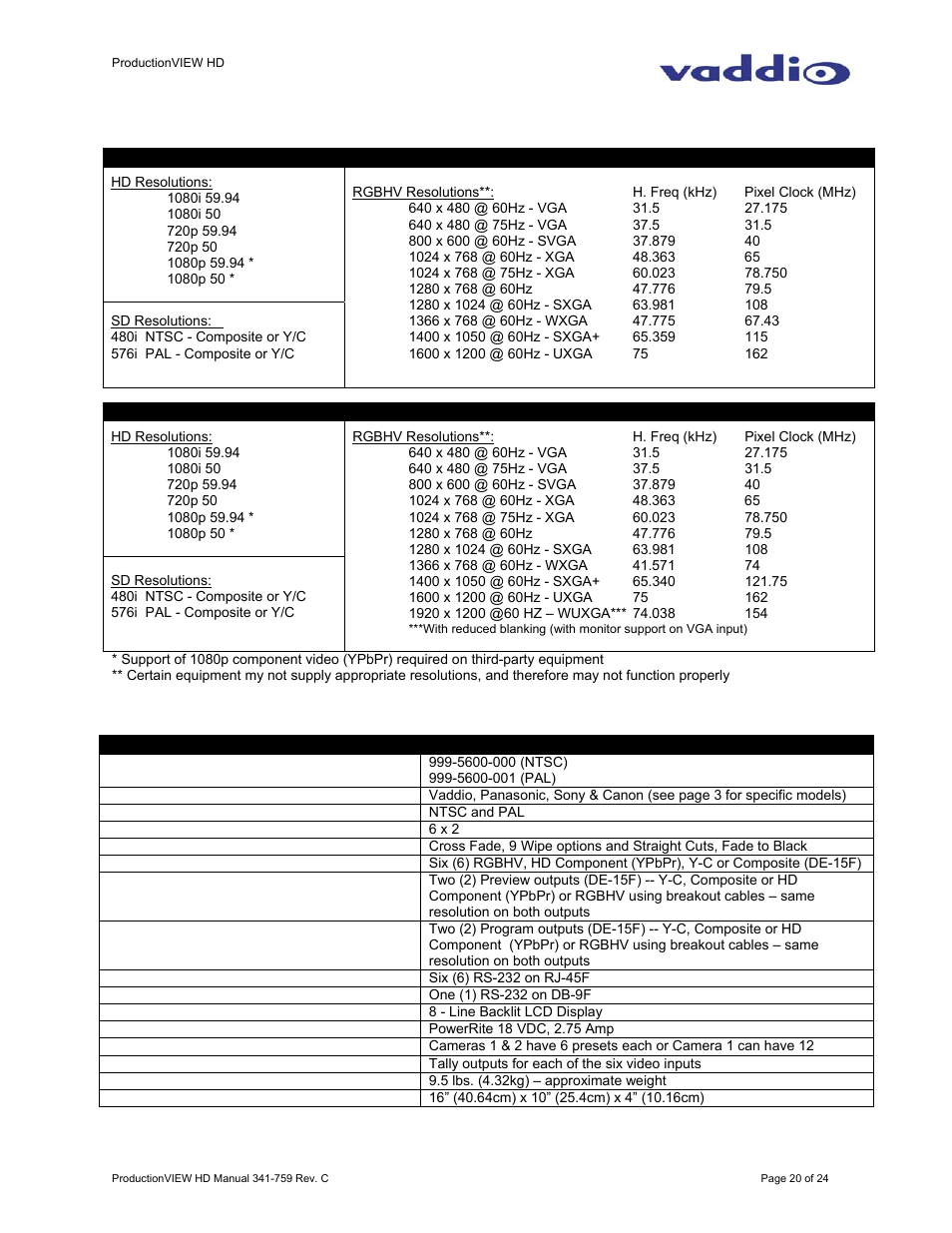 Vaddio ProductionVIEW HD User Manual | Page 20 / 24