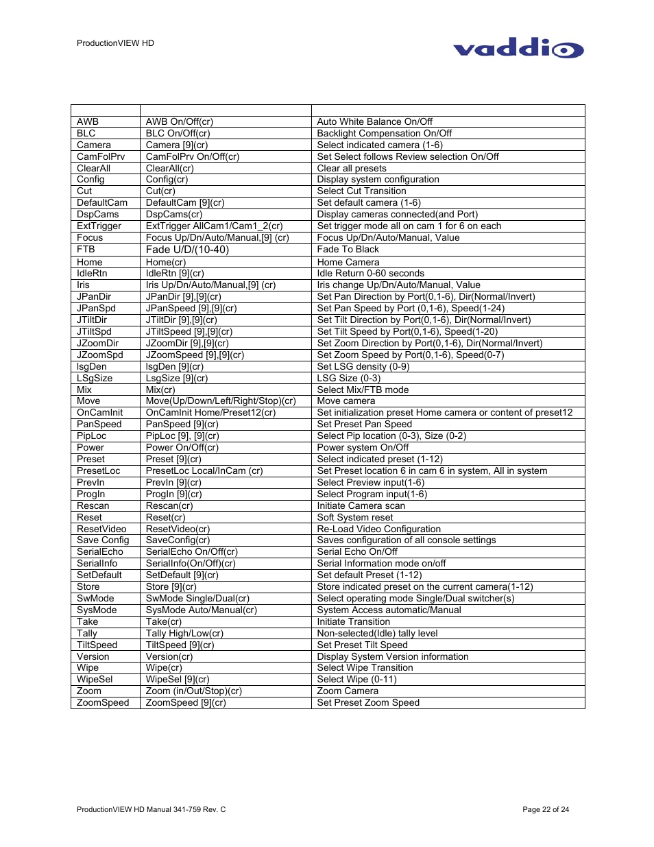 Appendix 1: command structure definitions | Vaddio ProductionVIEW HD User Manual | Page 22 / 24