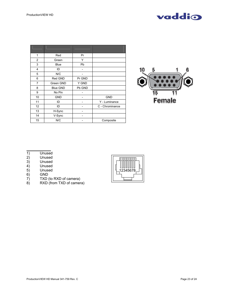 Vaddio ProductionVIEW HD User Manual | Page 23 / 24