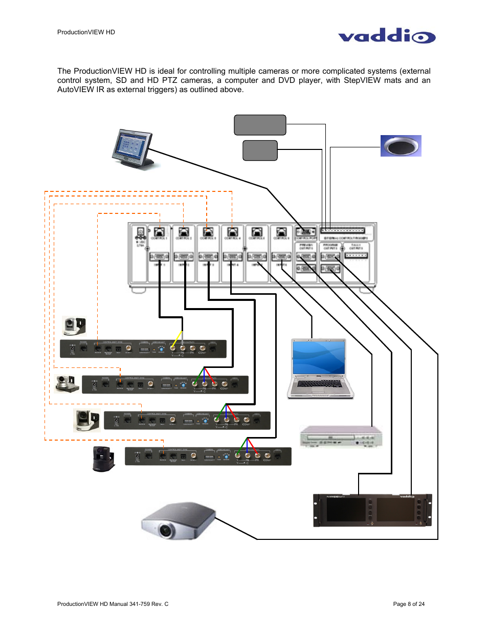 Vaddio ProductionVIEW HD User Manual | Page 8 / 24