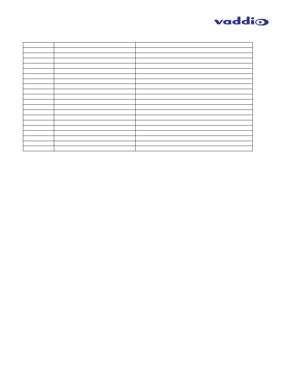 Appendix 3: command structure definitions | Vaddio ProductionVIEW HD MV User Manual | Page 30 / 36