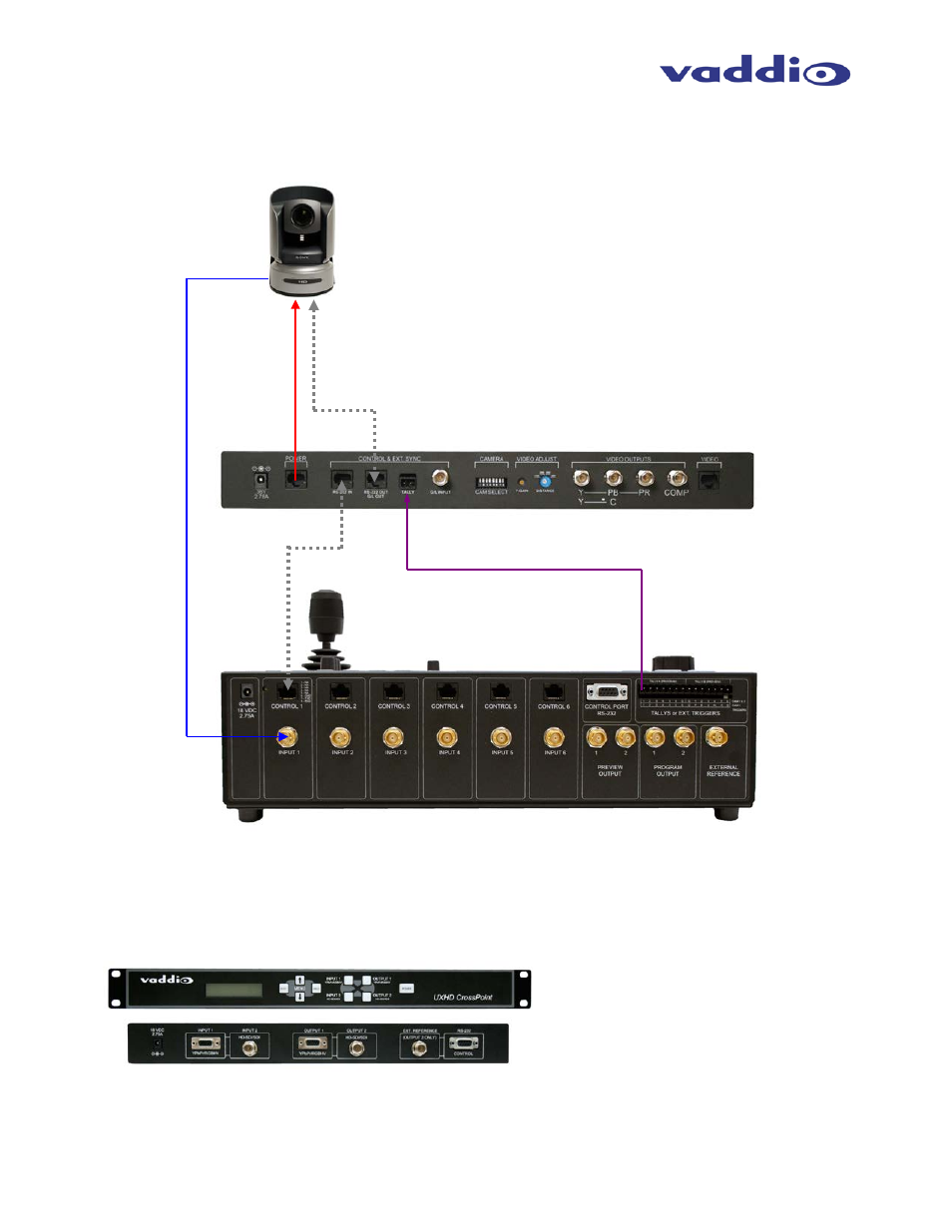 Vaddio ProductionVIEW HD-SDI User Manual | Page 7 / 22