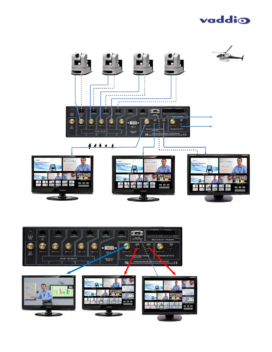 Vaddio ProductionVIEW HD-SDI MV User Manual | Page 12 / 36