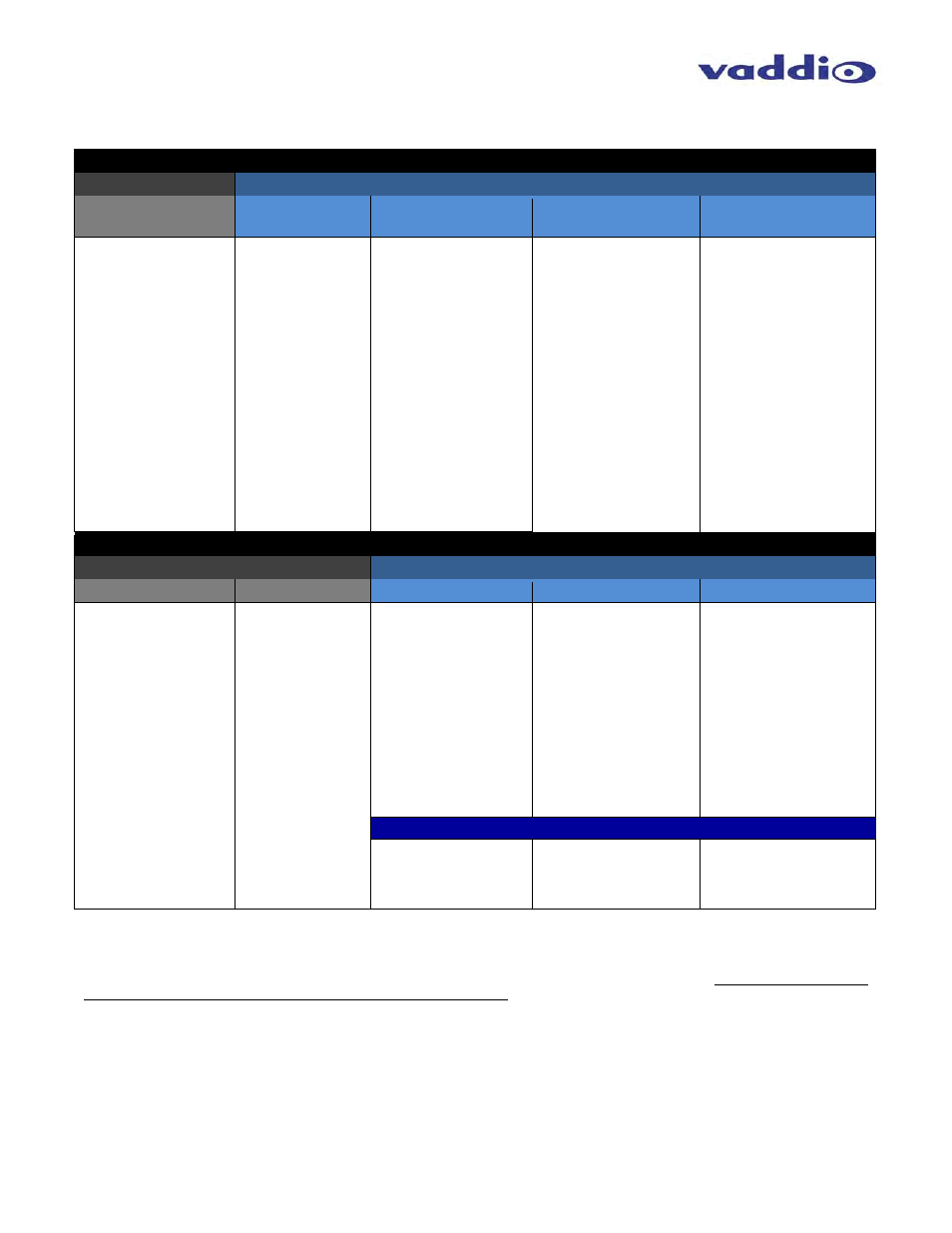 Vaddio ProductionVIEW HD-SDI MV User Manual | Page 27 / 36