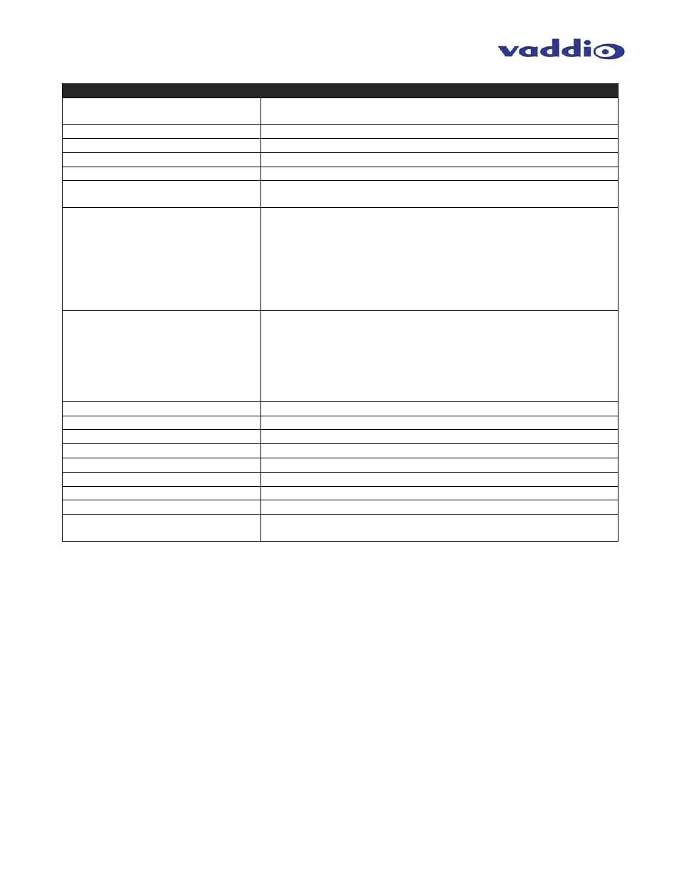Vaddio ProductionVIEW HD-SDI MV User Manual | Page 28 / 36