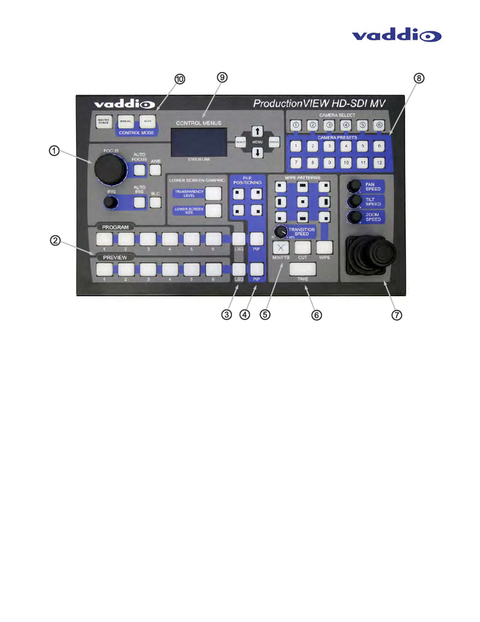 Vaddio ProductionVIEW HD-SDI MV User Manual | Page 8 / 36