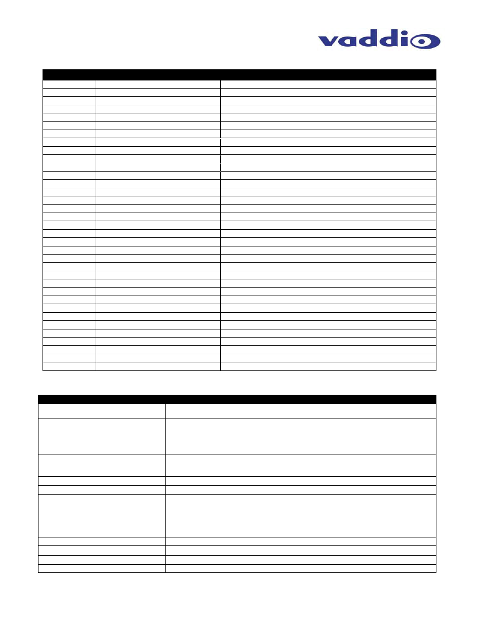 Vaddio ProductionVIEW Precision Camera Controller User Manual | Page 14 / 16