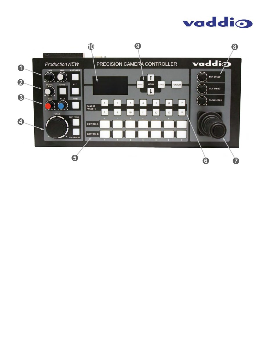 Vaddio ProductionVIEW Precision Camera Controller User Manual | Page 4 / 16
