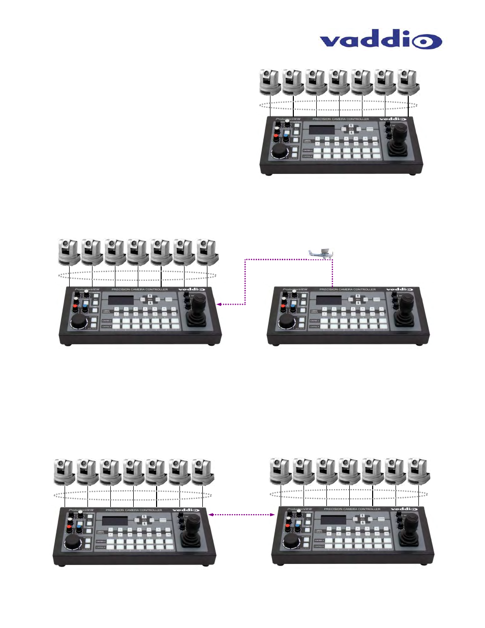 Vaddio ProductionVIEW Precision Camera Controller User Manual | Page 6 / 16