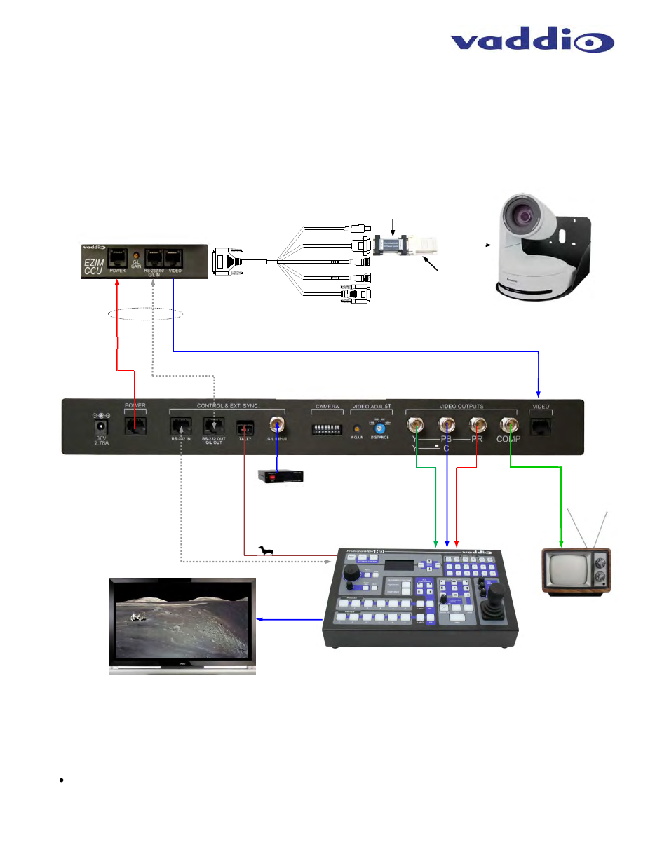 Optimizing system performance | Vaddio WallVIEW CCU Kit for AW HE-120 User Manual | Page 10 / 16