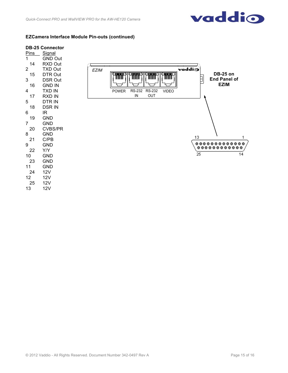 Vaddio Quick-Connect PRO and WallVIEW PRO for AW HE120 User Manual | Page 15 / 16