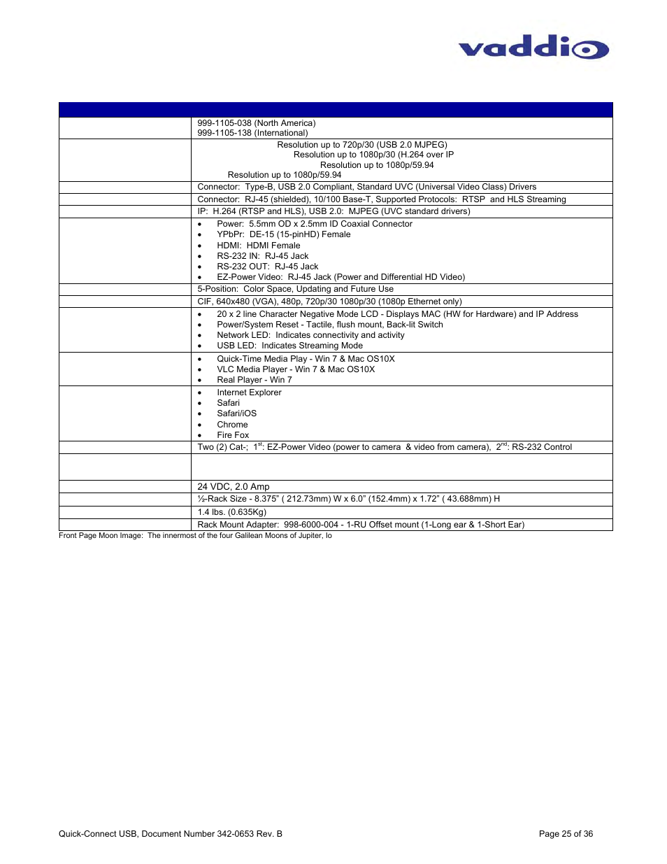 Vaddio Quick-Connect USB User Manual | Page 25 / 36