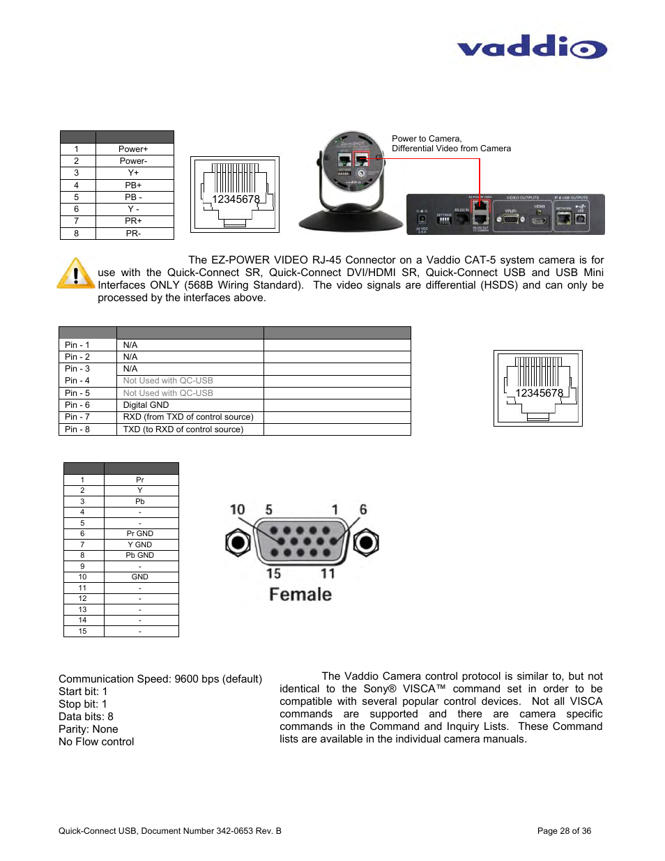 Ez-p, Rs-232 | Vaddio Quick-Connect USB User Manual | Page 28 / 36