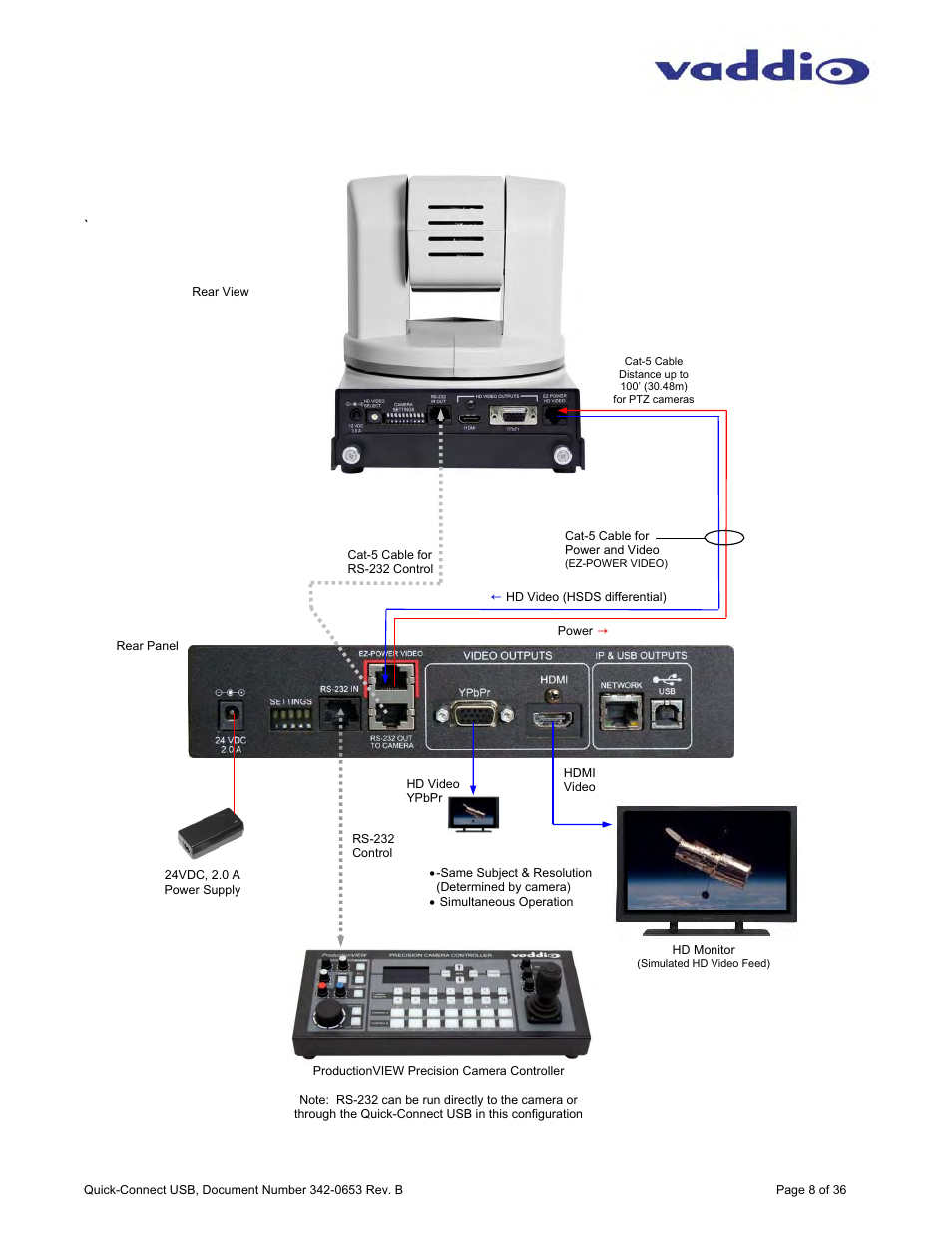 Vaddio Quick-Connect USB User Manual | Page 8 / 36