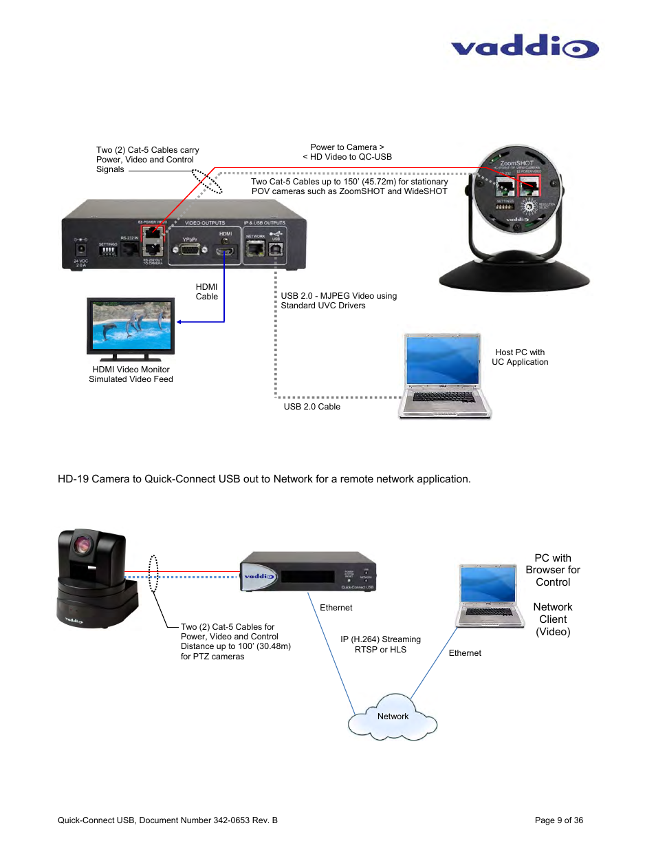 Vaddio Quick-Connect USB User Manual | Page 9 / 36