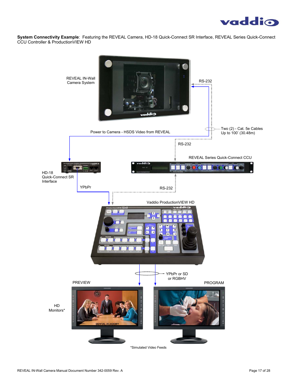 Vaddio REVEAL User Manual | Page 17 / 28