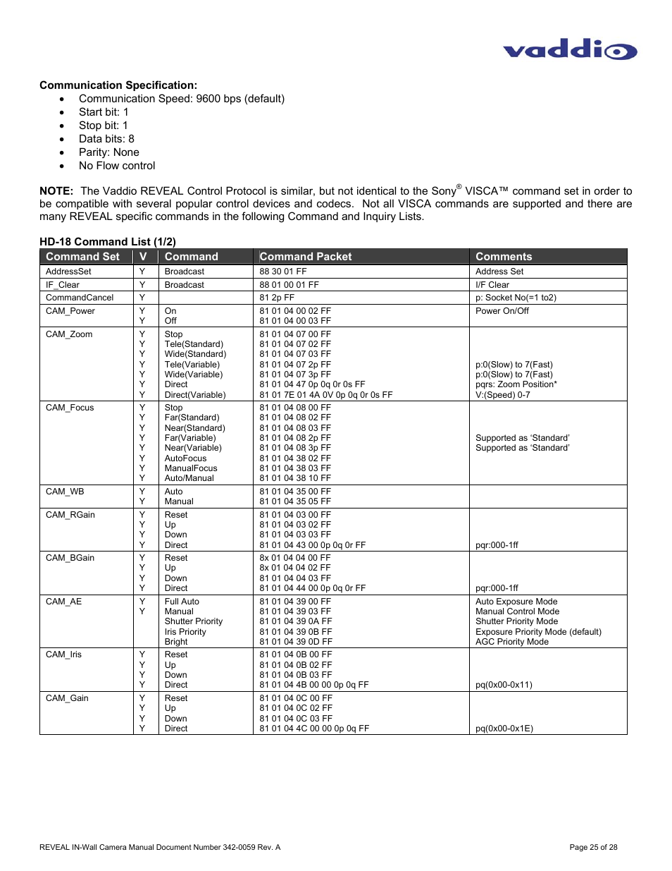 Vaddio REVEAL User Manual | Page 25 / 28