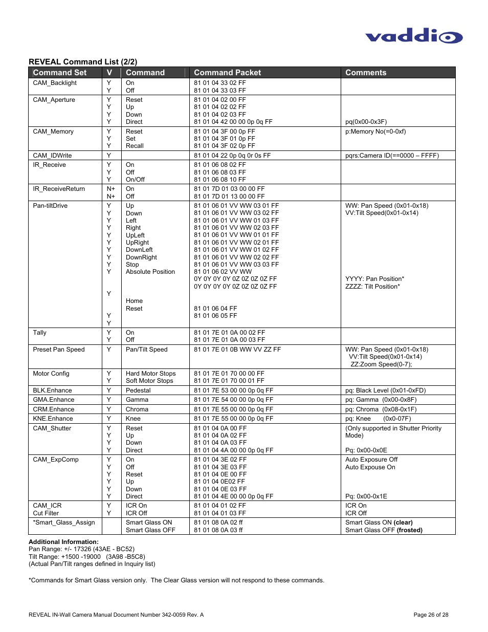 Vaddio REVEAL User Manual | Page 26 / 28