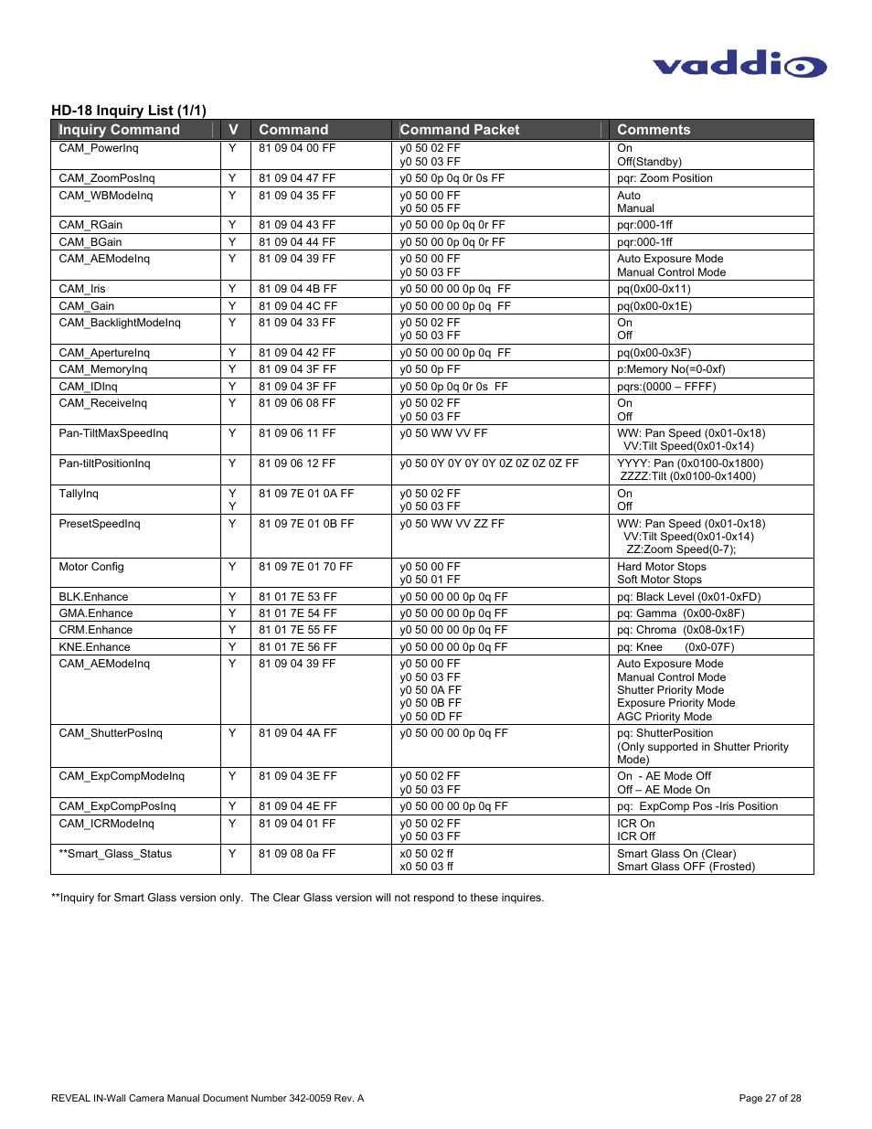 Vaddio REVEAL User Manual | Page 27 / 28