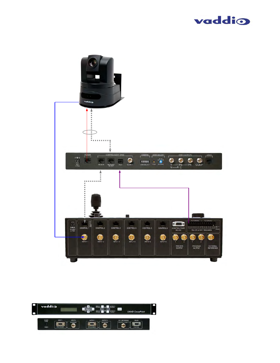 Vaddio SDI Slot Card for Vaddio ClearVIEW HD-18/20 User Manual | Page 13 / 26