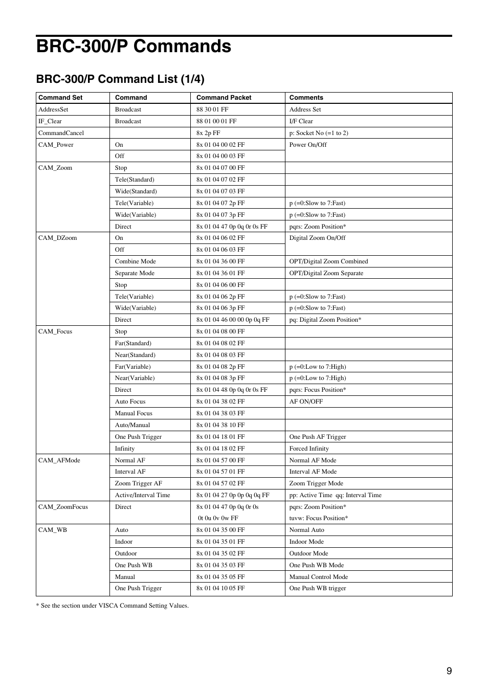 Brc-300/p commands, Brc-300/p command list (1/4) | Vaddio Sony BRC-300 User Manual | Page 9 / 23