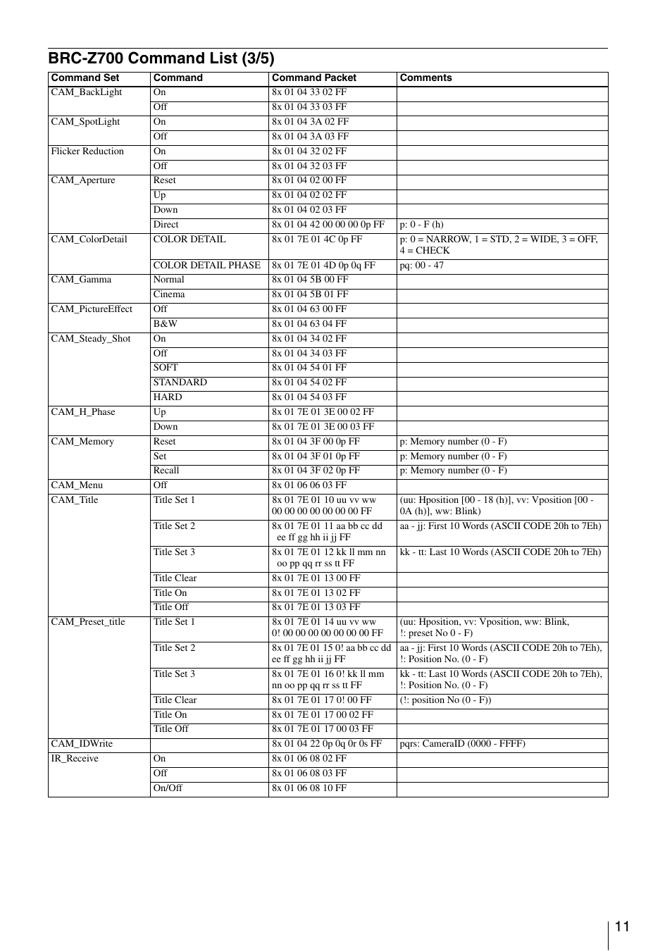 Brc-z700 command list (3/5) | Vaddio Sony BRC-Z700 User Manual | Page 11 / 28