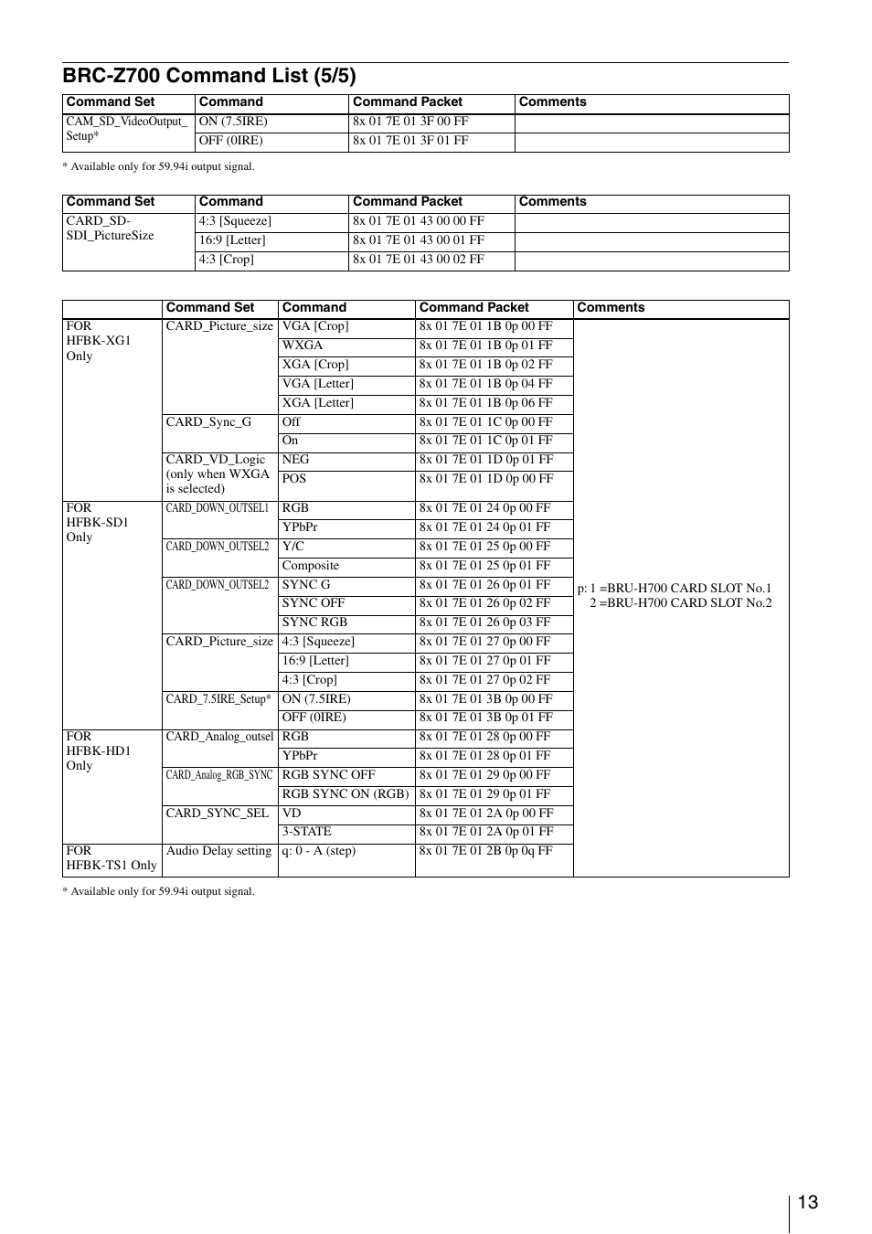 Brc-z700 command list (5/5) | Vaddio Sony BRC-Z700 User Manual | Page 13 / 28