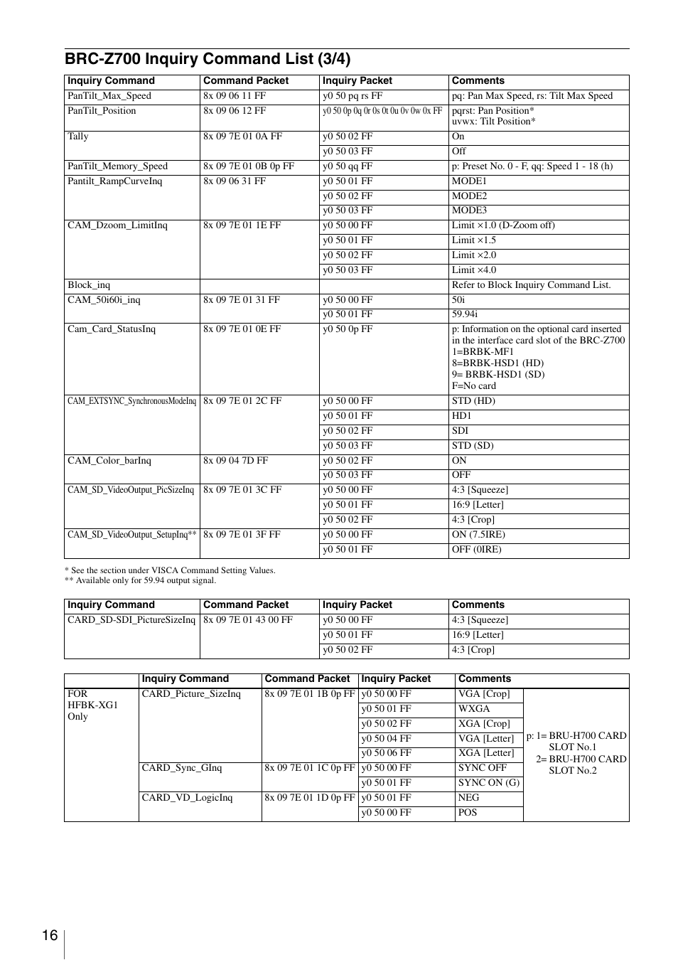 Brc-z700 inquiry command list (3/4) | Vaddio Sony BRC-Z700 User Manual | Page 16 / 28