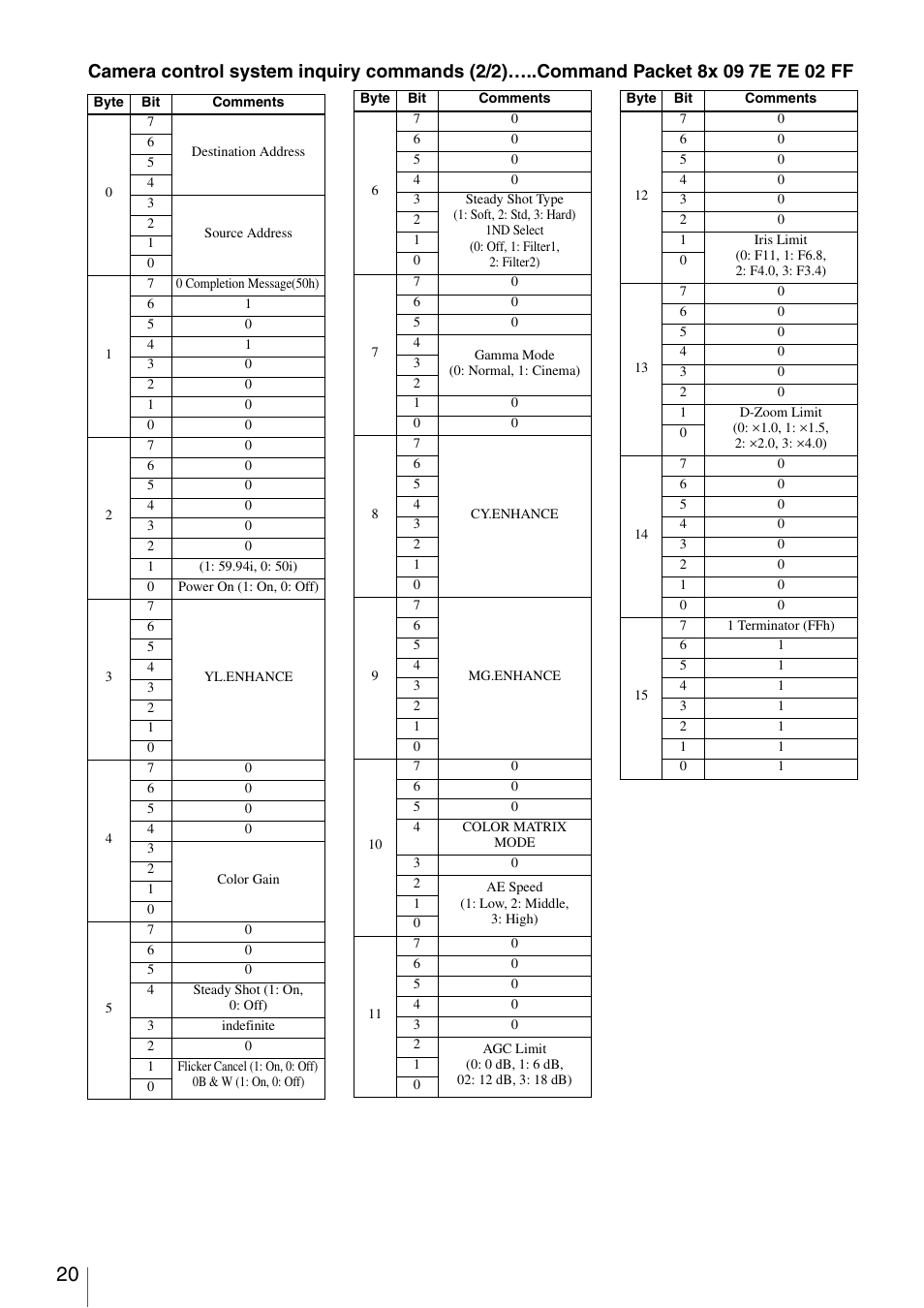 Vaddio Sony BRC-Z700 User Manual | Page 20 / 28