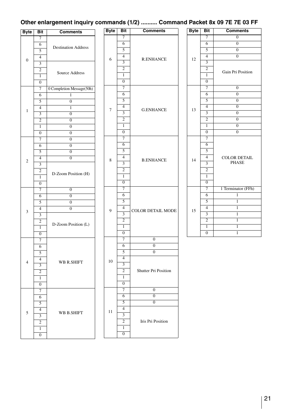 Vaddio Sony BRC-Z700 User Manual | Page 21 / 28