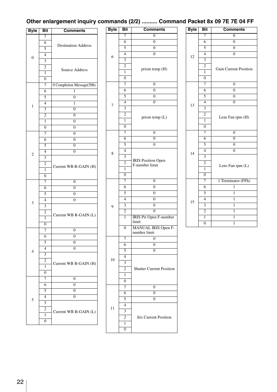 Vaddio Sony BRC-Z700 User Manual | Page 22 / 28