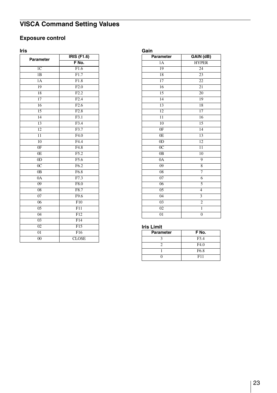 Visca command setting values, Exposure control | Vaddio Sony BRC-Z700 User Manual | Page 23 / 28