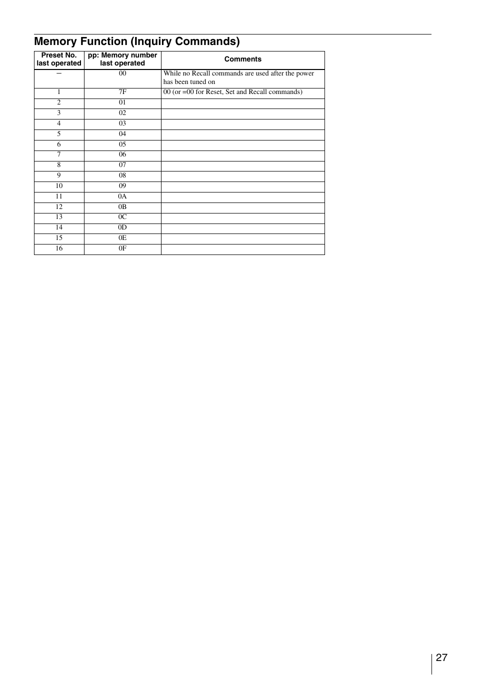 Memory function (inquiry commands) | Vaddio Sony BRC-Z700 User Manual | Page 27 / 28