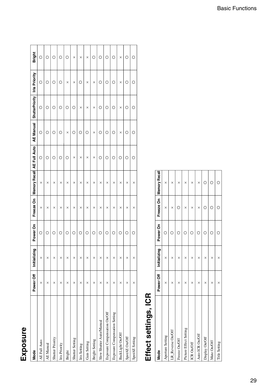 Effect settings, icr, Exposure, 29 basic functions | Vaddio Sony EVI-D70 PTZ Camera User Manual | Page 29 / 61