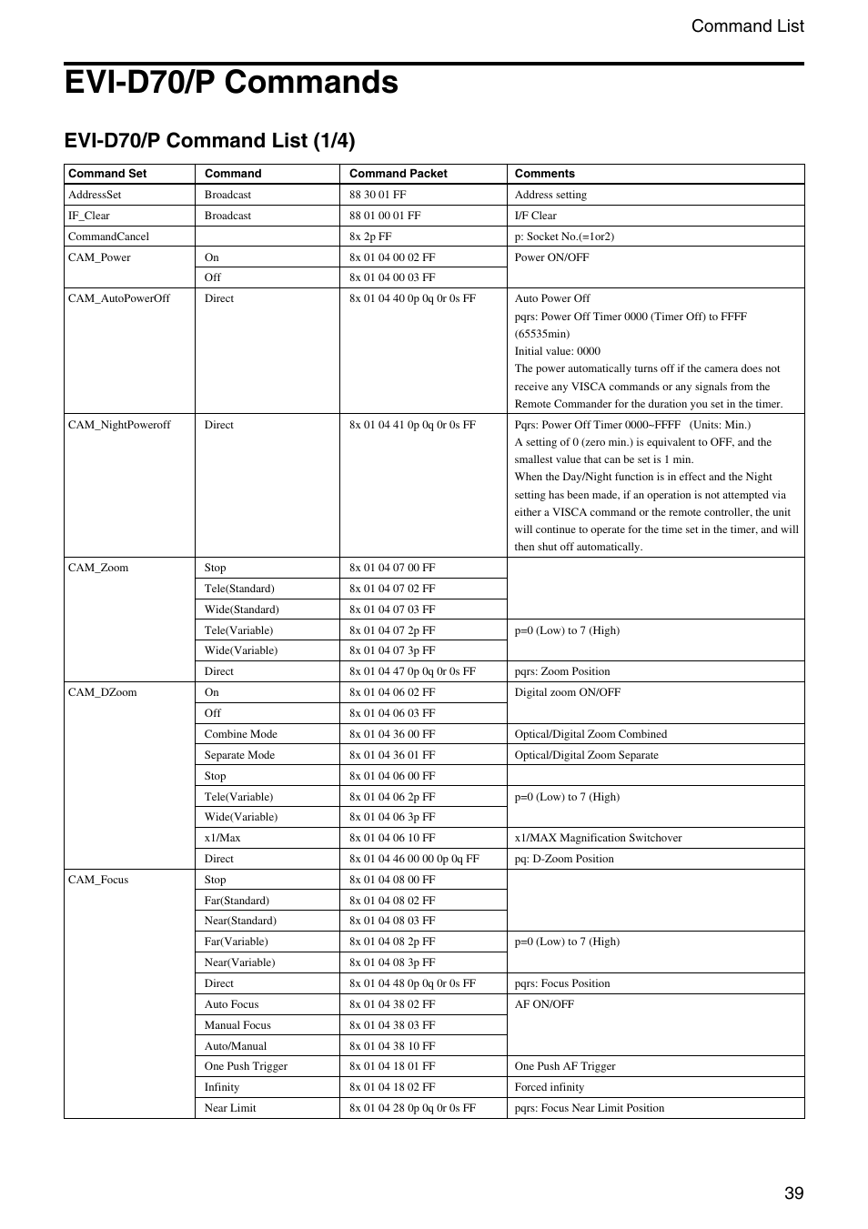 Evi-d70/p commands, Evi-d70/p command list (1/4), 39 command list | Vaddio Sony EVI-D70 PTZ Camera User Manual | Page 39 / 61