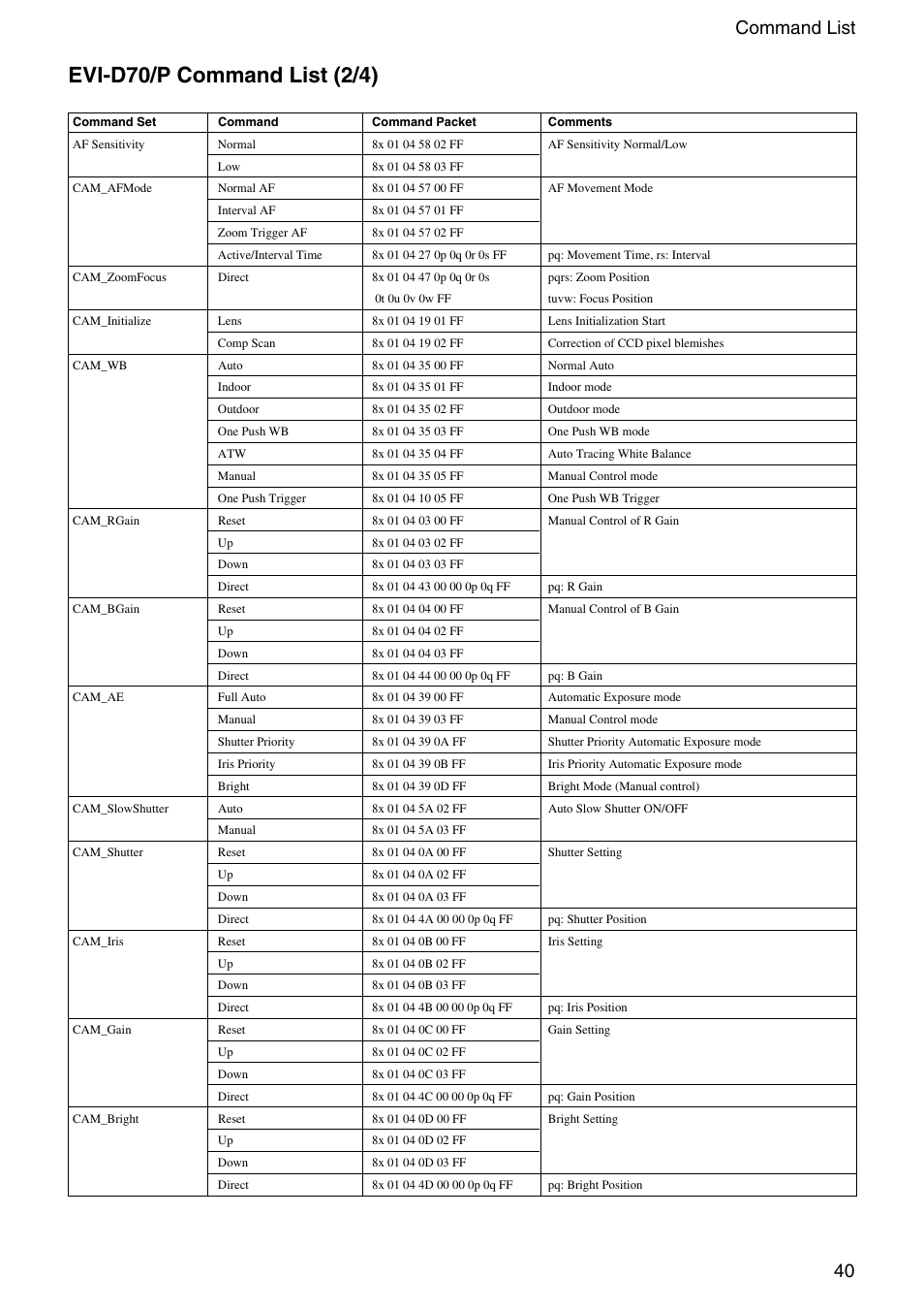 Evi-d70/p command list (2/4), 40 command list | Vaddio Sony EVI-D70 PTZ Camera User Manual | Page 40 / 61