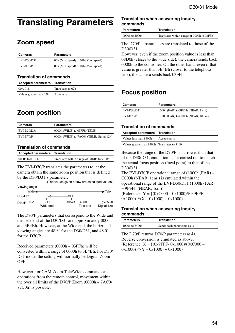 Translating parameters, Zoom speed, Zoom position | Focus position | Vaddio Sony EVI-D70 PTZ Camera User Manual | Page 54 / 61