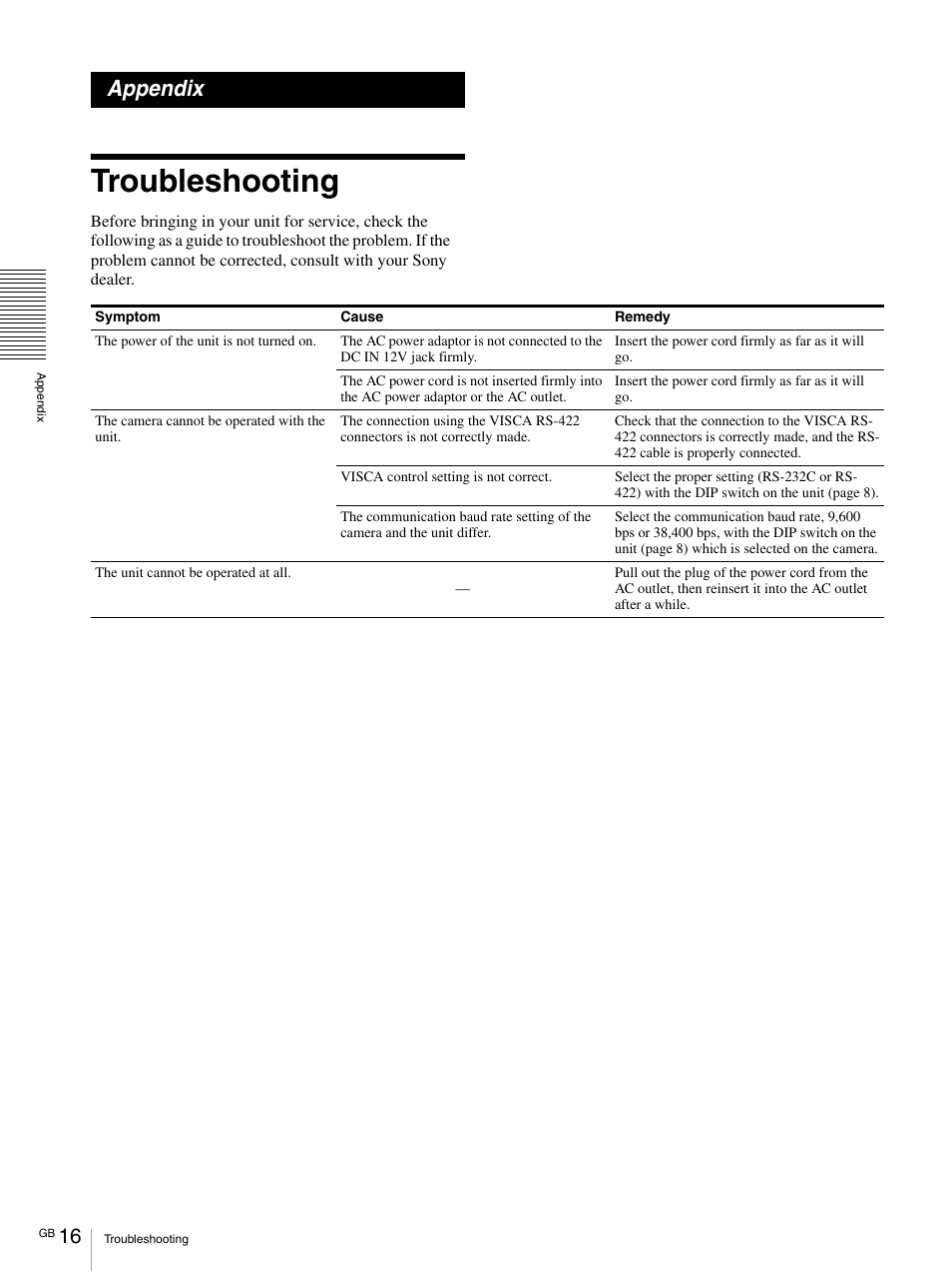 Appendix, Troubleshooting | Vaddio Sony RMBR-300 Tech User Manual | Page 16 / 76