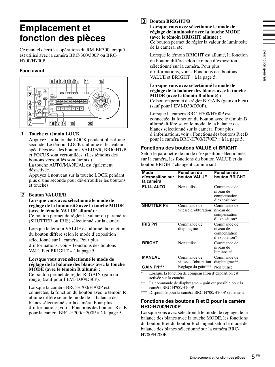 Emplacement et fonction des pièces | Vaddio Sony RMBR-300 Tech User Manual | Page 23 / 76