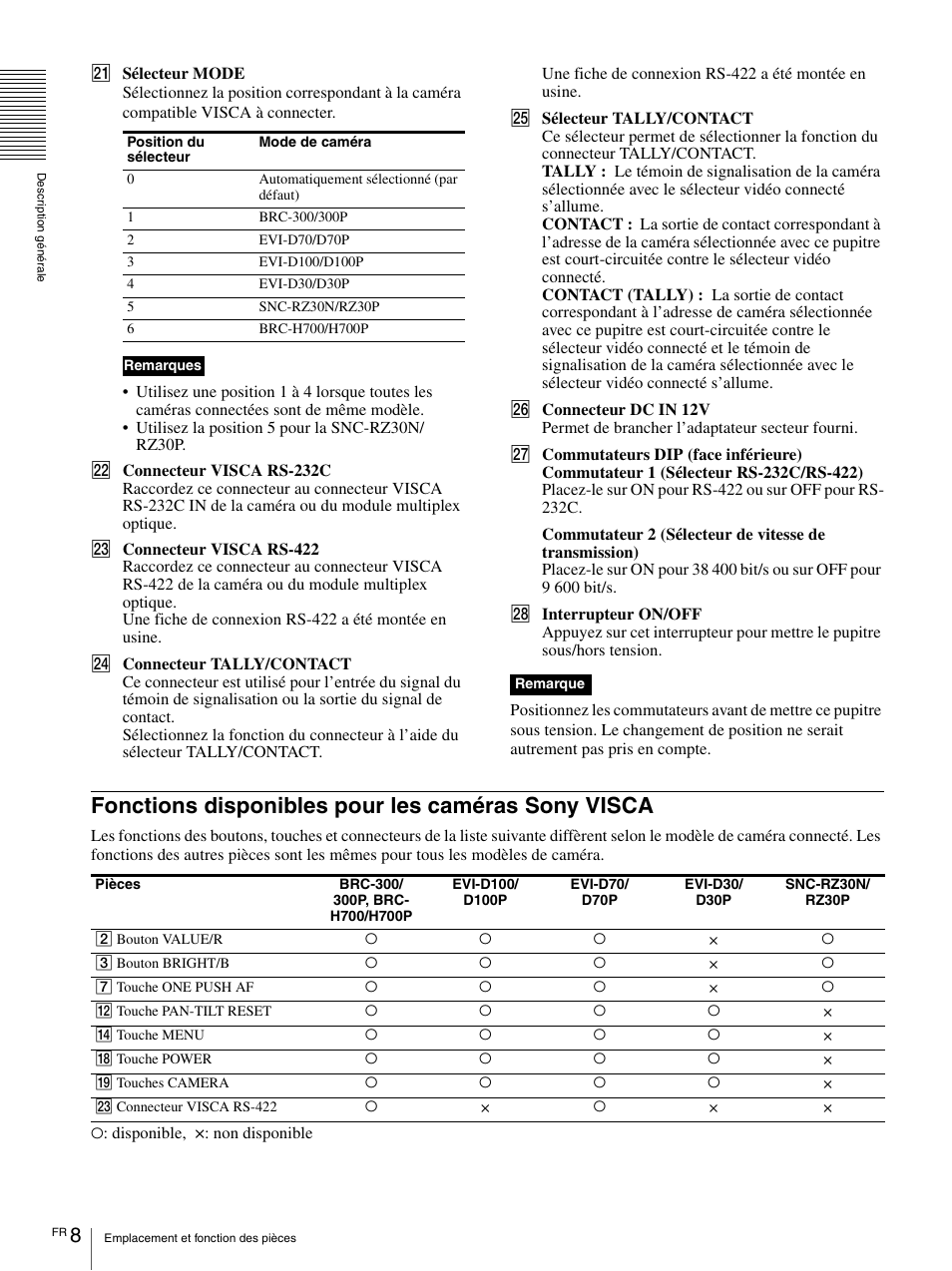 Fonctions disponibles pour les caméras sony visca, Fonctions disponibles pour les caméras, Sony visca | Vaddio Sony RMBR-300 Tech User Manual | Page 26 / 76