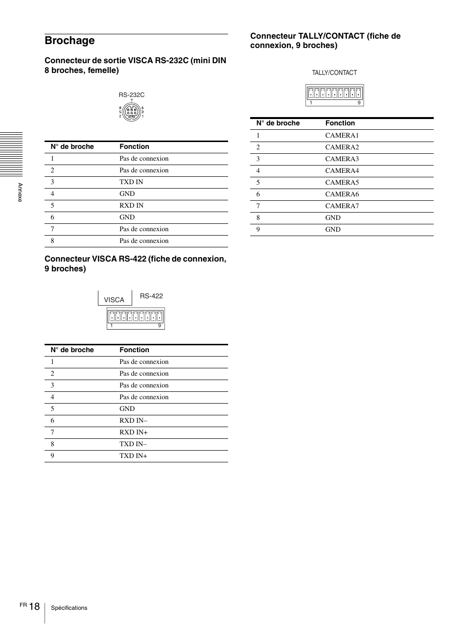 Brochage | Vaddio Sony RMBR-300 Tech User Manual | Page 36 / 76