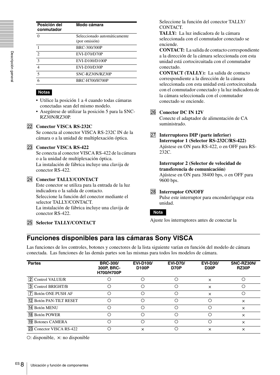 Funciones disponibles para las cámaras sony visca, Funciones disponibles para las cámaras sony, Visca | Vaddio Sony RMBR-300 Tech User Manual | Page 44 / 76