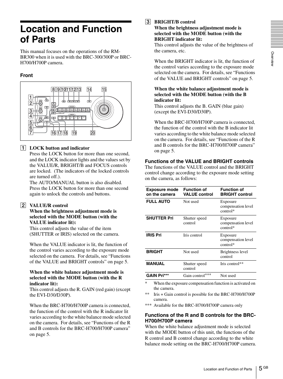 Location and function of parts | Vaddio Sony RMBR-300 Tech User Manual | Page 5 / 76