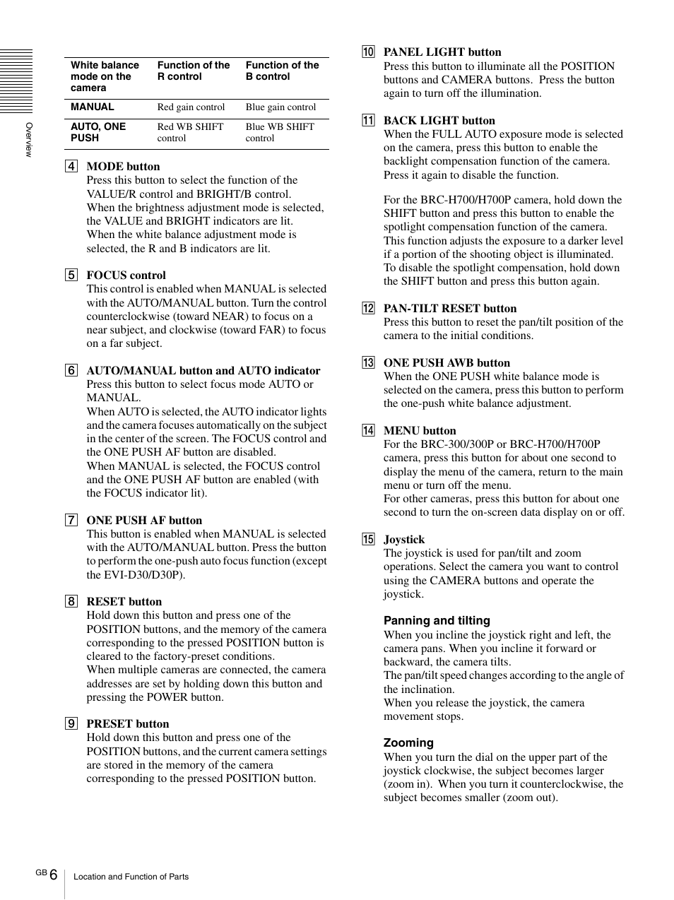 Vaddio Sony RMBR-300 Tech User Manual | Page 6 / 76